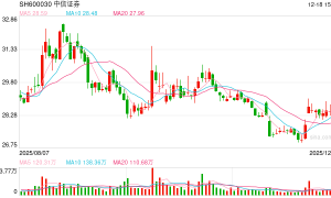 超30家上市券商取消监事会审计委员会“接棒” 非上市机构加速跟进