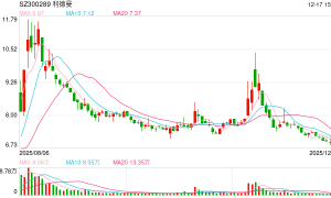 重大资产重组草案出炉！利德曼拟17.33亿元购买先声祥瑞70%股权