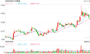 股东会激烈冲突后 吴世春人马上位董事长 ST路通控制权之争走向何方？