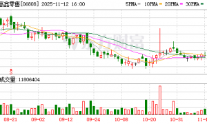 大润发母公司高鑫零售中期业绩亏损1.23亿元