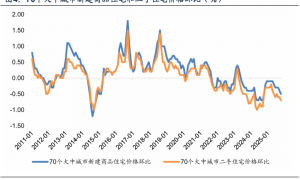 广发宏观 | 10月经济：一般消费好转，但总量压力有所上行