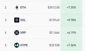 英特尔涨超8%，特朗普概念股多次熔断，热门中概股下挫，小鹏跌近8%